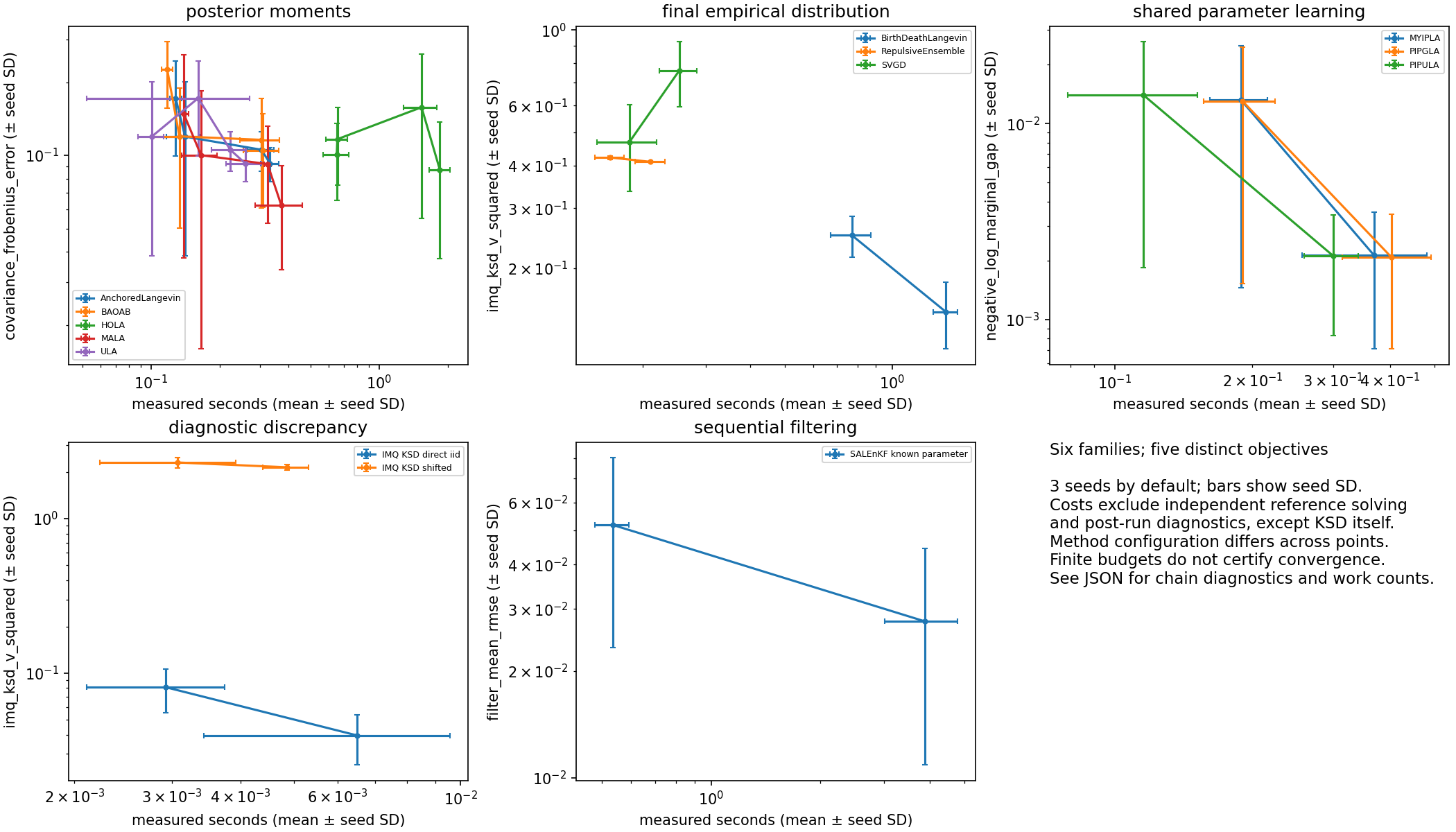 Accuracy against measured cost across inference objectives