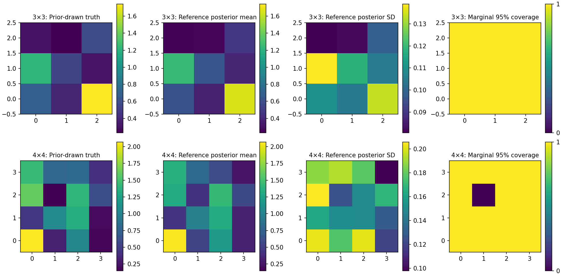 Full-grid nonlinear reference uncertainty