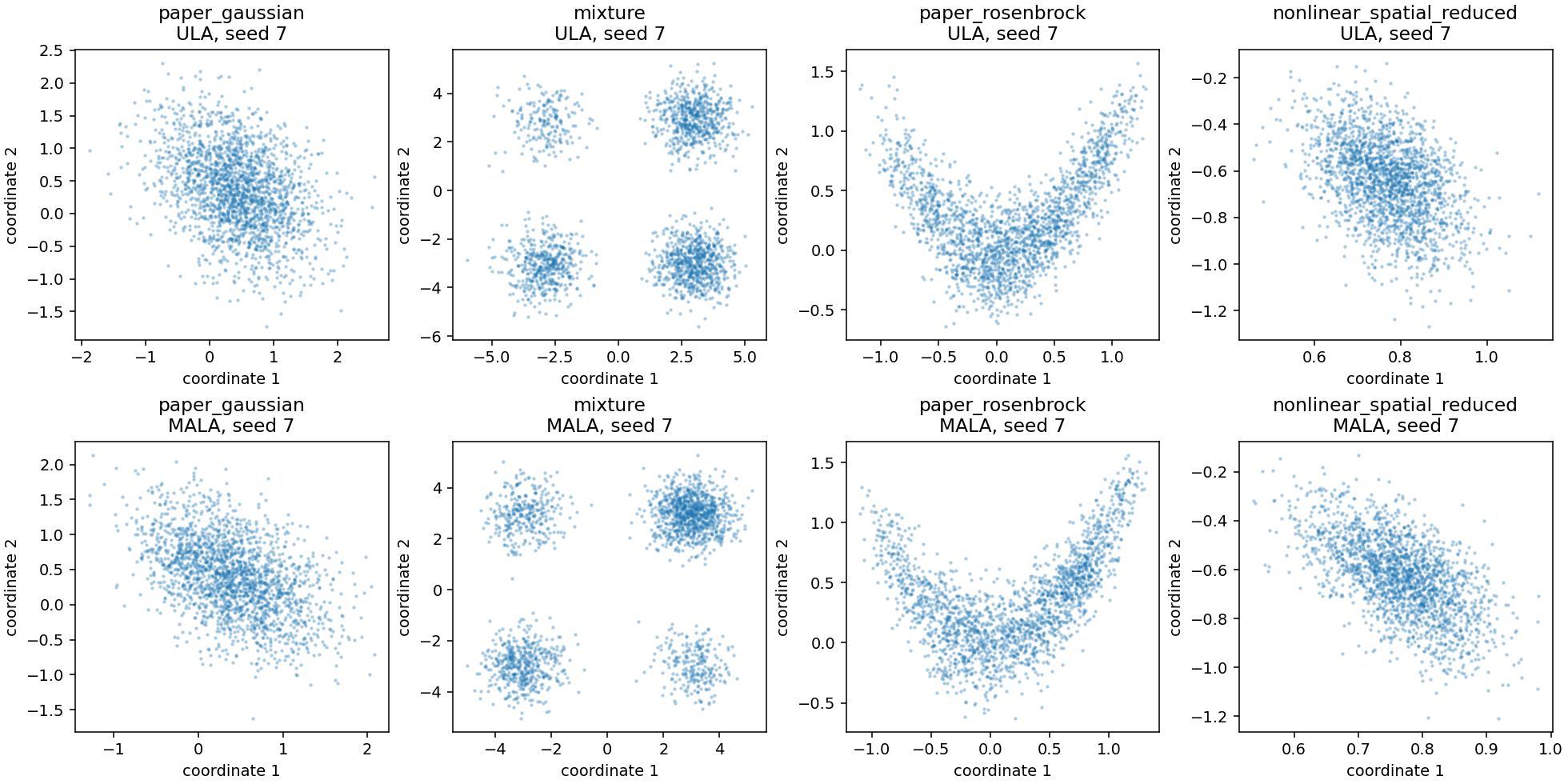 Reference sampling experiments